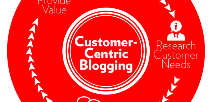 Putting Your Audience in the Mindset of the Sale: The Importance of a Customer-Centric Blog