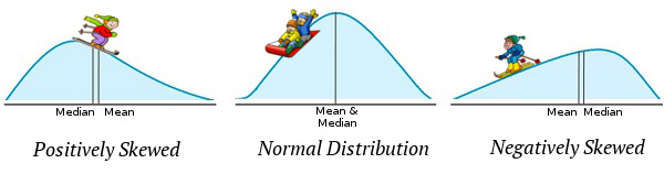 marketing statistics