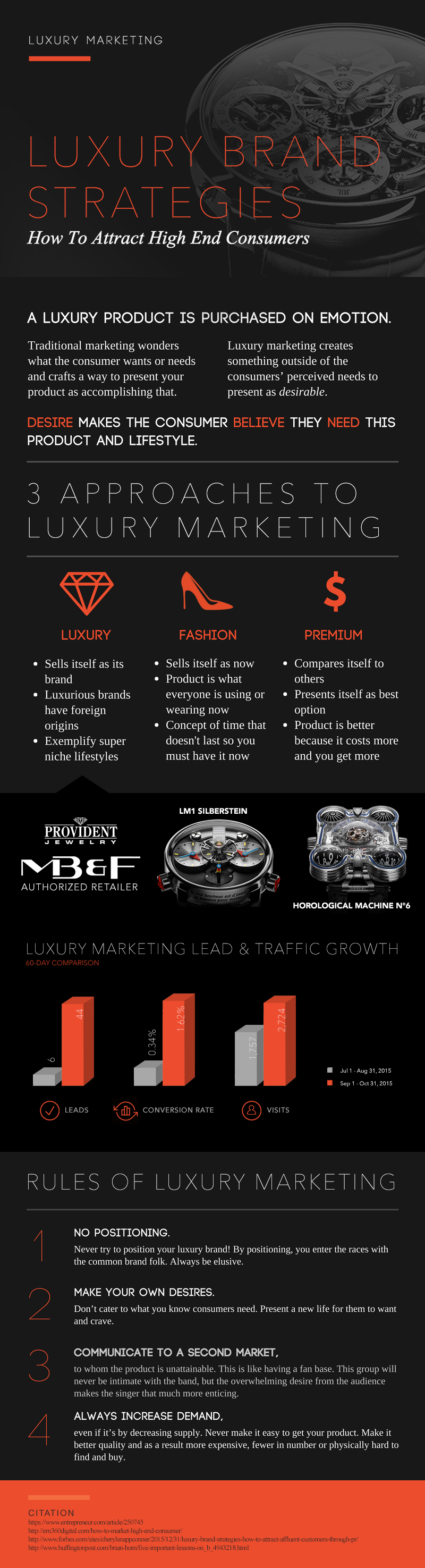 luxury brand marketing