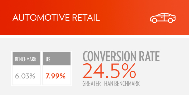 Benchmarks AutoRetail