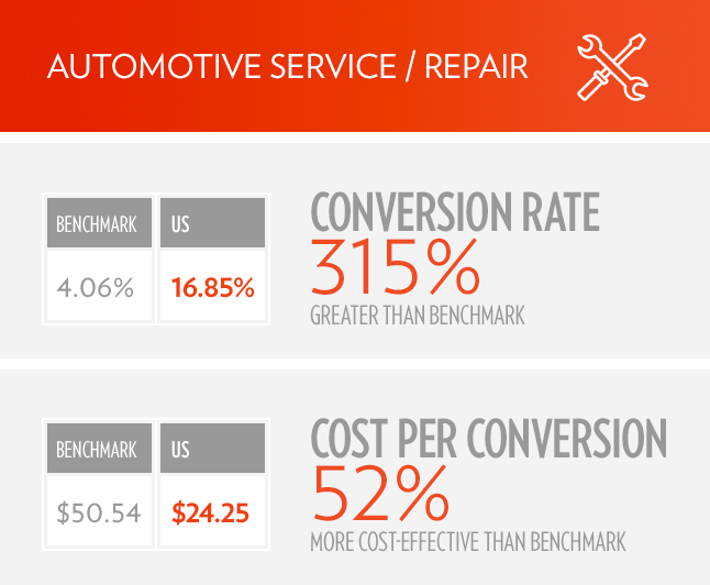 Benchmarks AutoServiceRepair