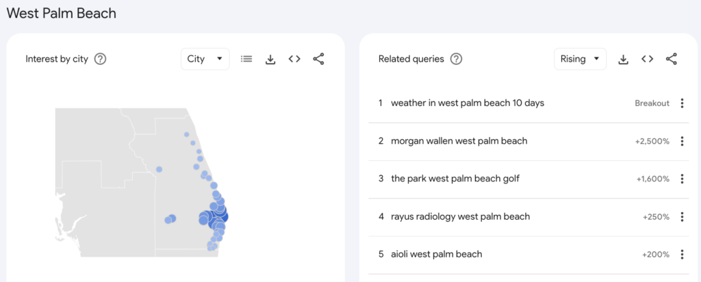 west palm beach digital agency research data