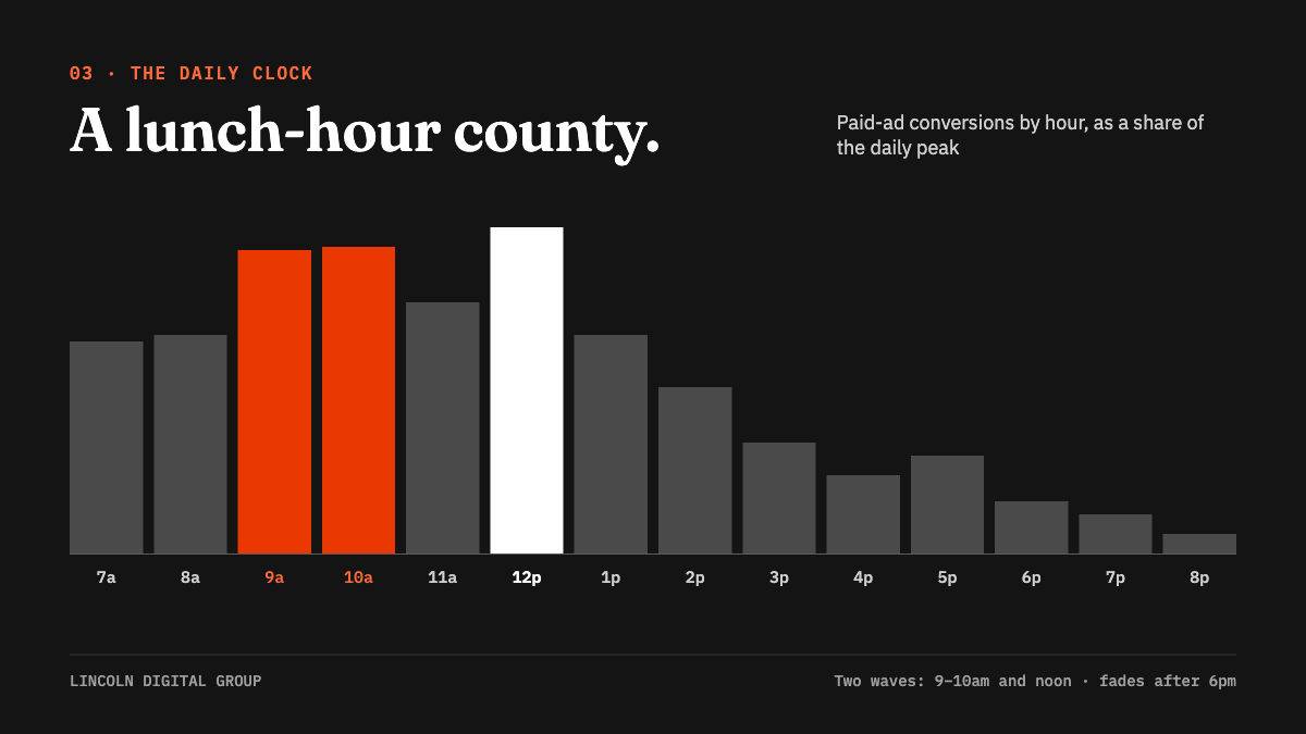 Blog · 03 Daily clock@1x Blog · 03 Daily clock@1x