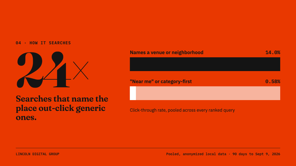 Blog · 04 Place names@1x branding in search marketing
